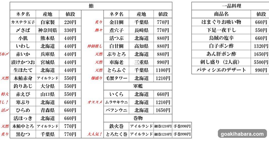Sashimi and One Dish Menu