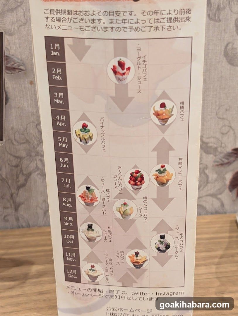 Fruits de Saison