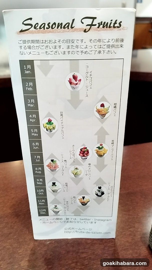 Fruits de Saison
