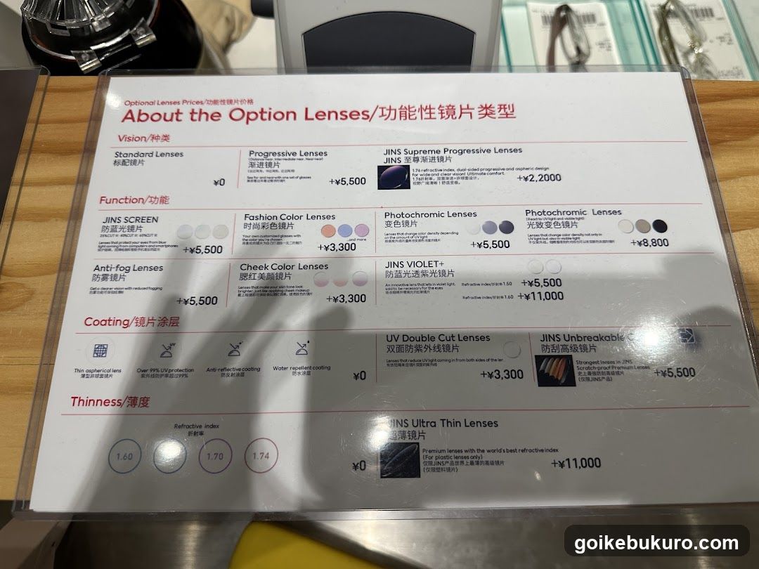 JINS Lens Option Price List
