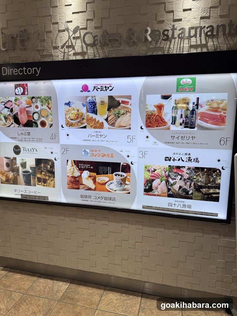 Cafes & Restaurants Directory Signage