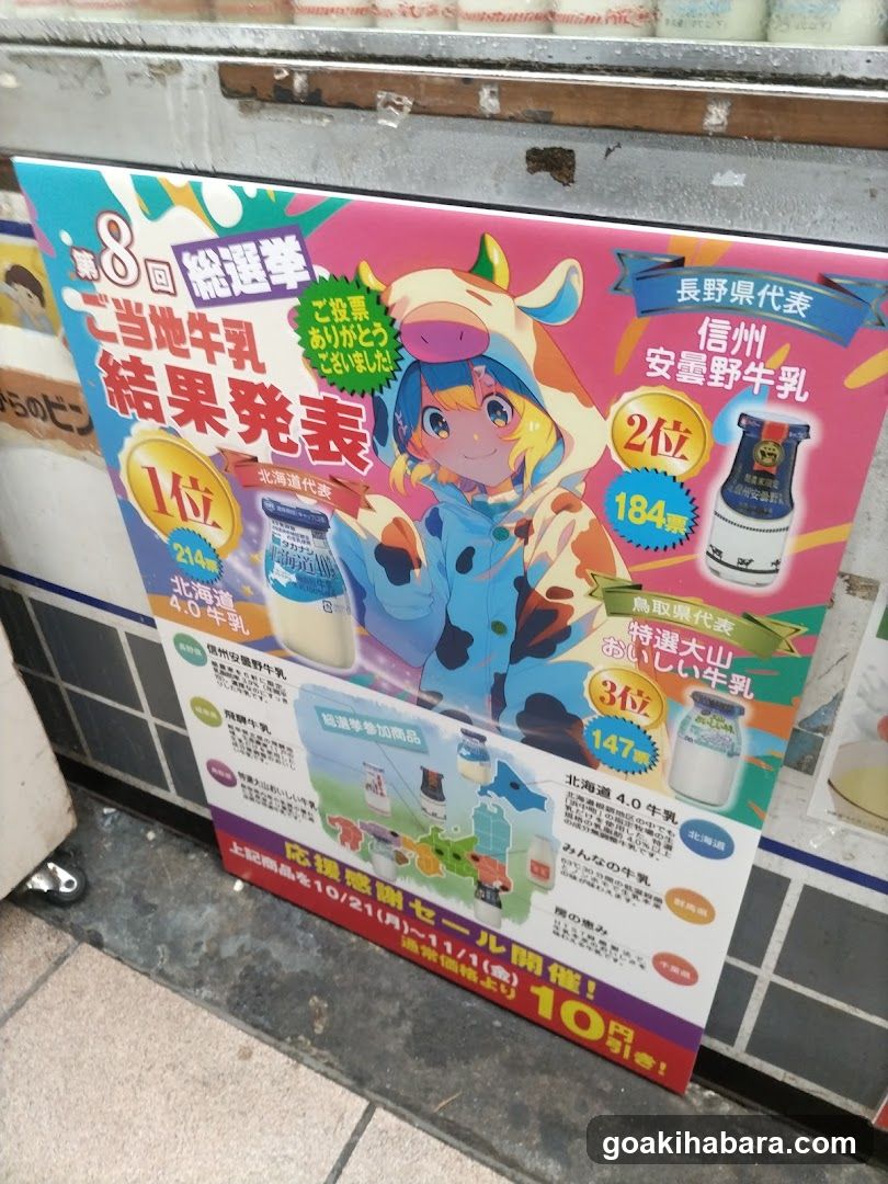Milk Voting Results Poster