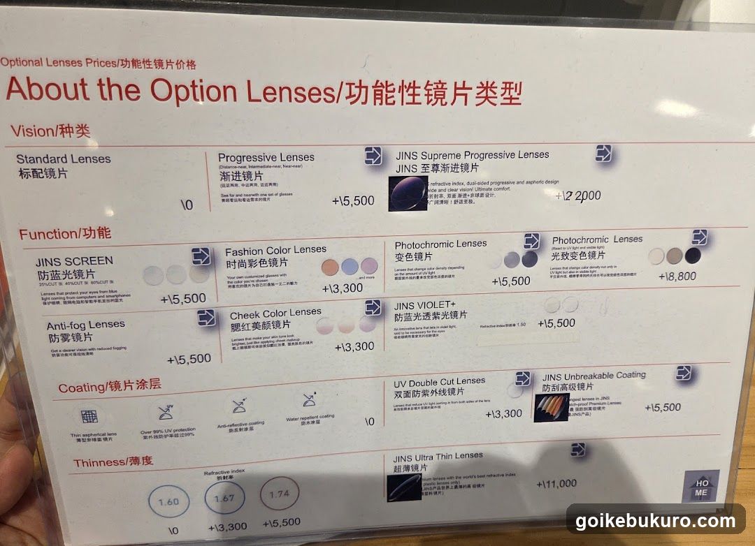 About the Option Lenses/功能性镜片类型
