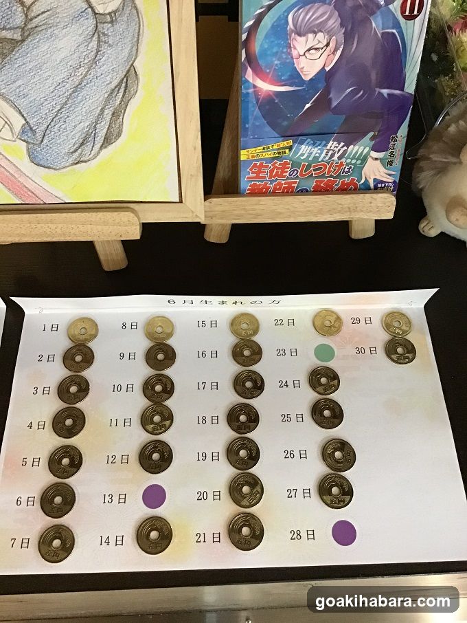 Birthstone Chart Display