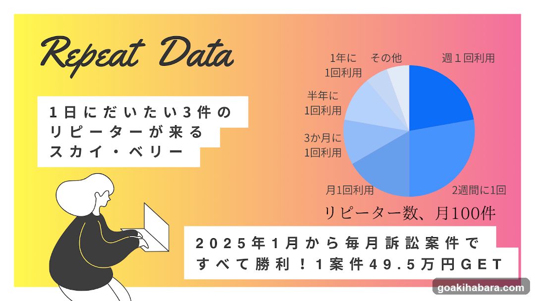 Repeat Data