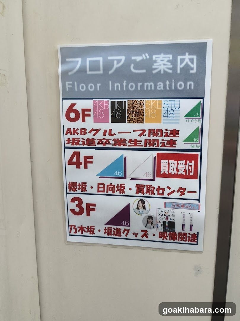 Floor Information Sign