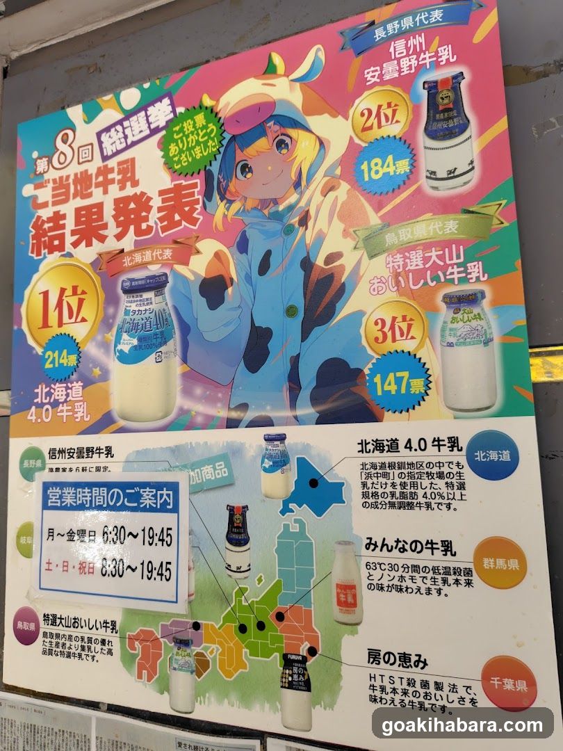 Local Milk Election Results Poster