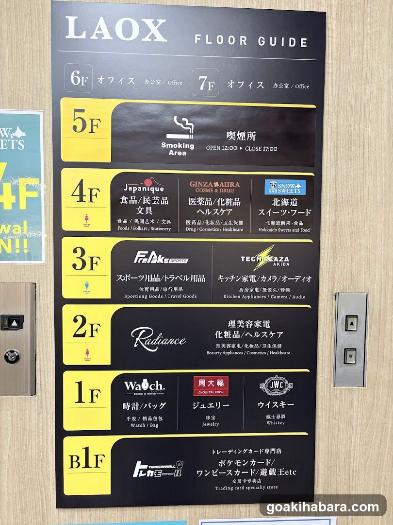 LAOX FLOOR GUIDE