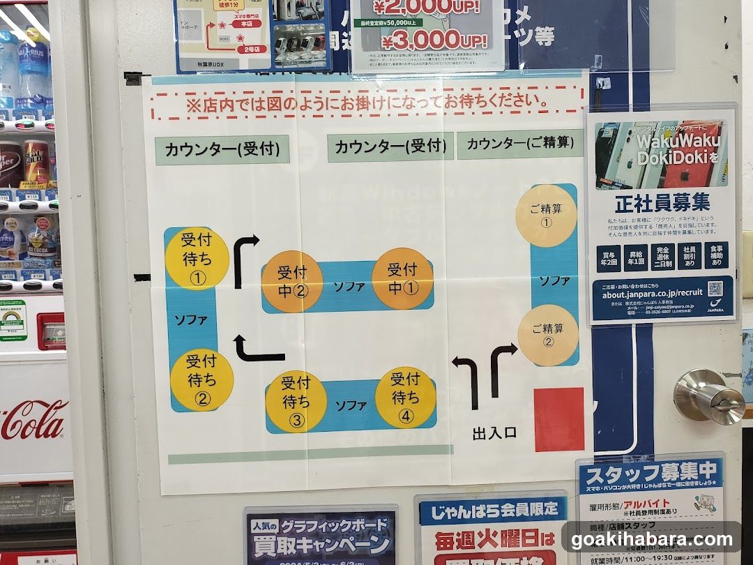 Store Interior Flowchart and Posters