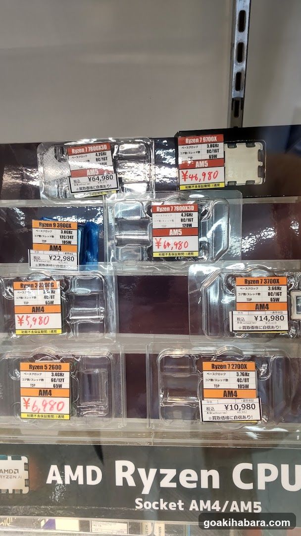 AMD Ryzen CPU Display