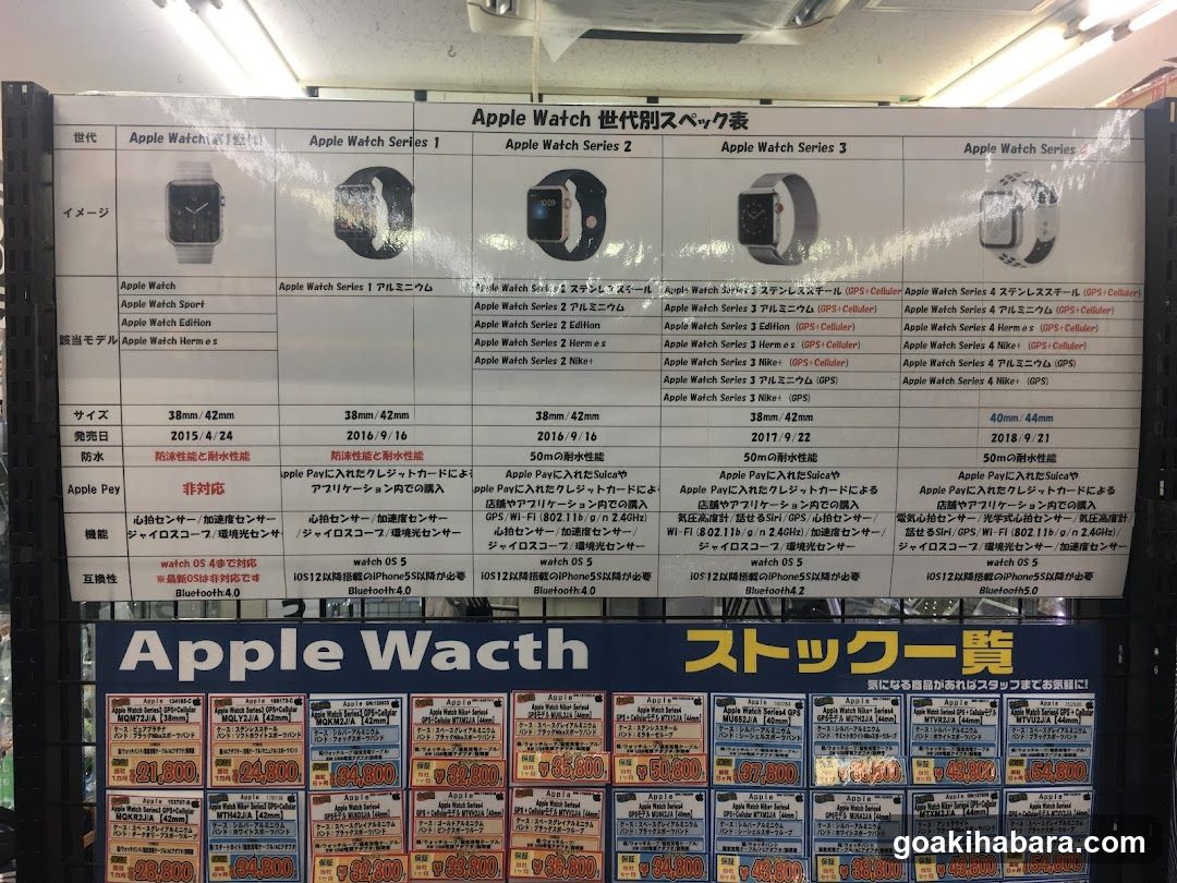 Apple Watch Spec Sheet and Price List Display