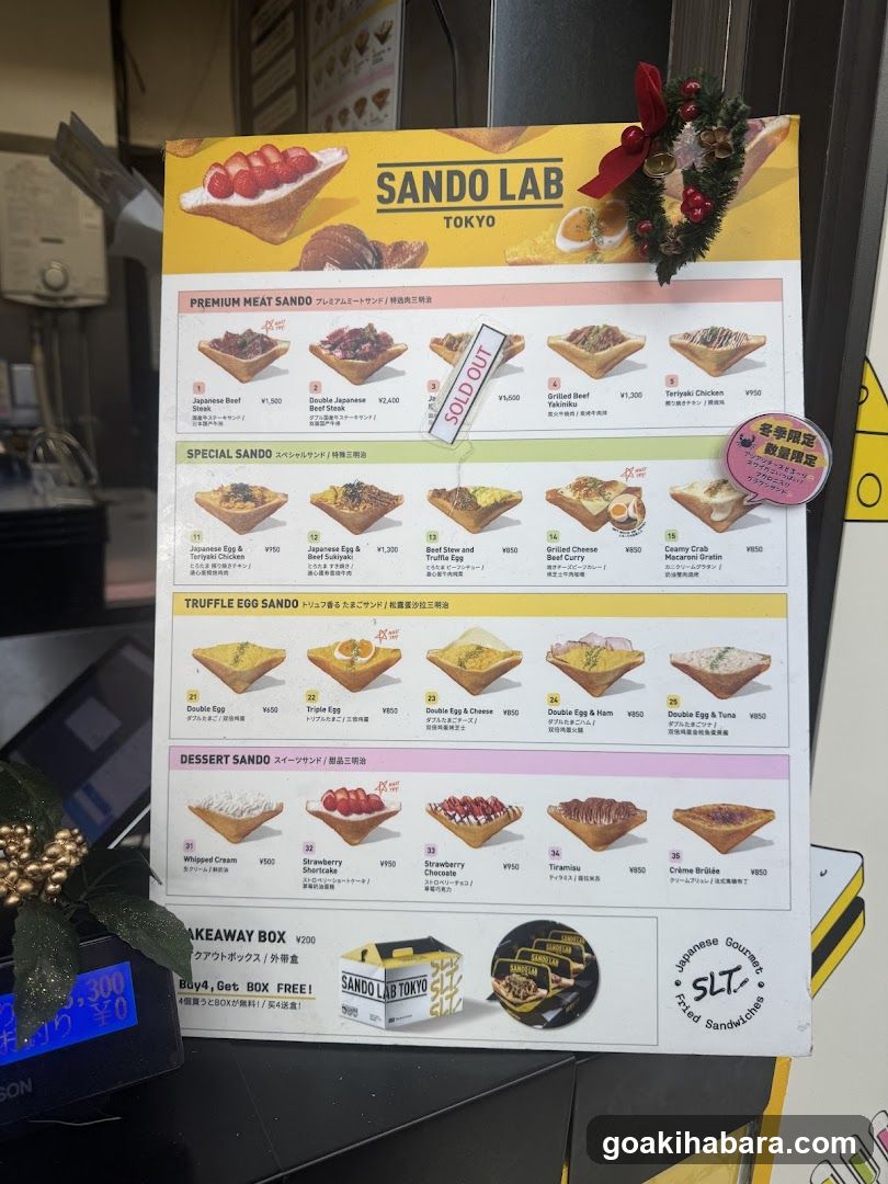 A printed menu board displaying various sandwich items from Sando Lab in Tokyo, categorized into Premium Meat, Special, Truffle Egg, and Dessert sections with prices in yen.