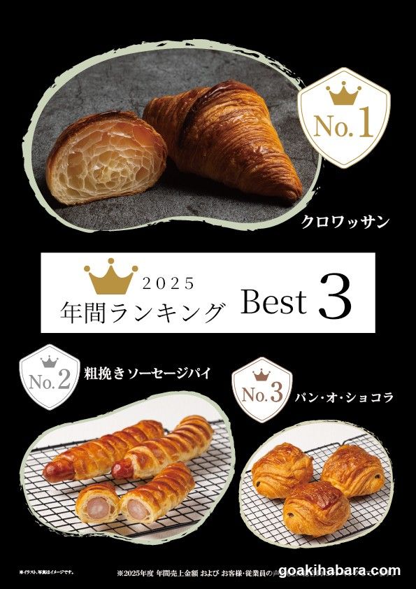 2025 Annual Ranking Best 3
