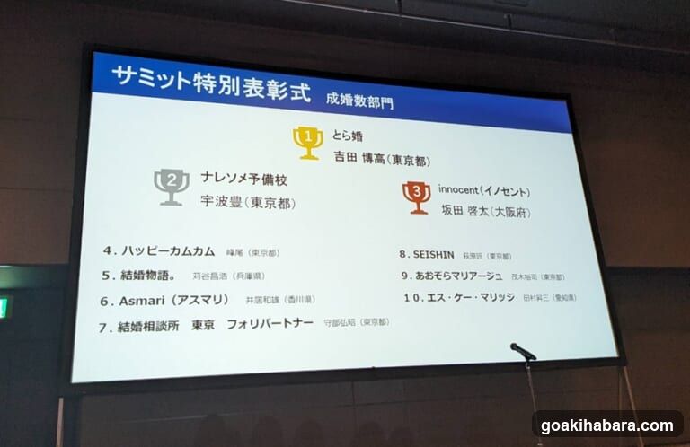 とら婚 秋葉原オフィス